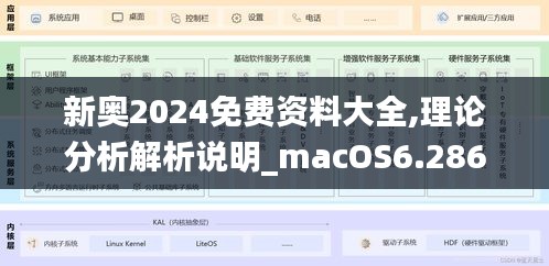 新奥2024免费资料大全,理论分析解析说明_macOS6.286