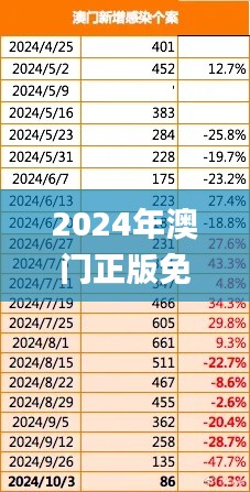 2024年澳门正版免费,全面数据执行方案_10DM16.405