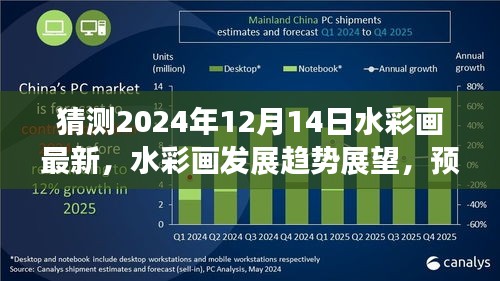 2024年水彩画发展趋势展望，最新动态与未来预测