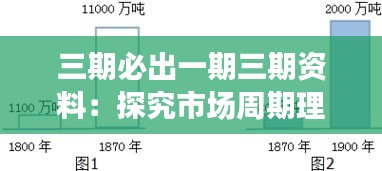 三期必出一期三期资料：探究市场周期理论对策略布局的重要性