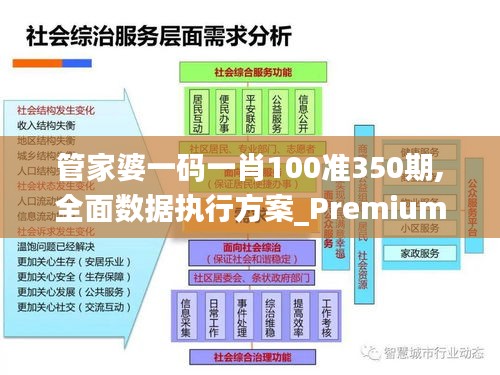 管家婆一码一肖100准350期,全面数据执行方案_Premium5.479