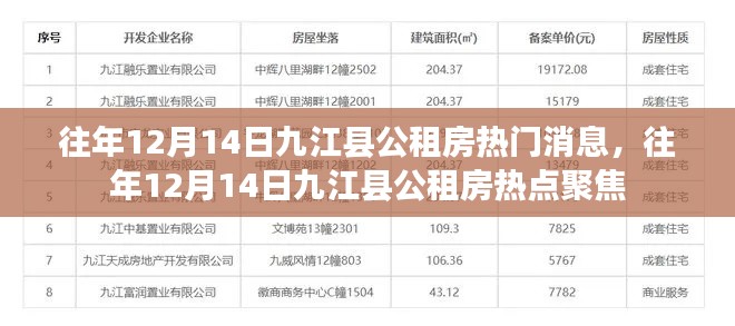 九江县公租房热点聚焦，历年12月14日的消息回顾