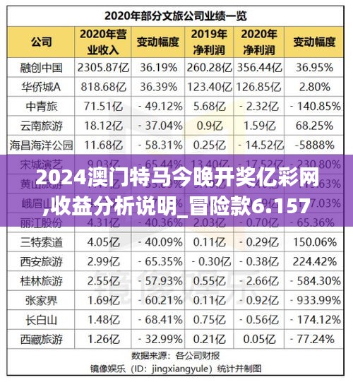 2024澳门特马今晚开奖亿彩网,收益分析说明_冒险款6.157