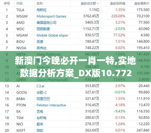 新澳门今晚必开一肖一特,实地数据分析方案_DX版10.772