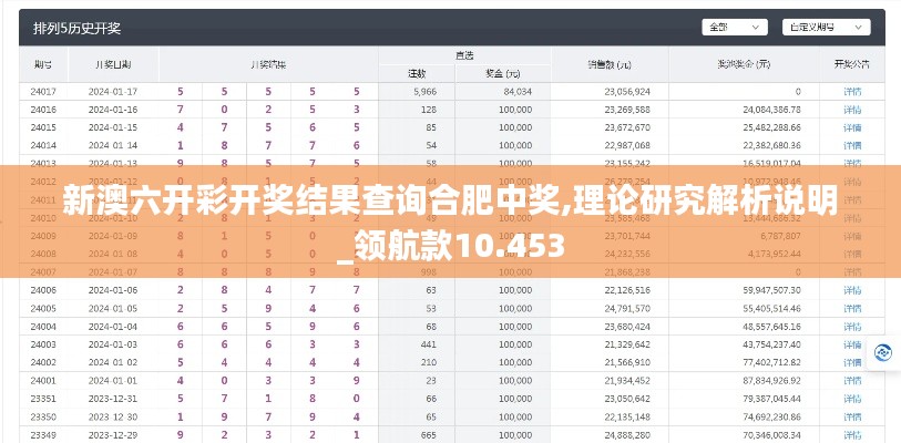 新澳六开彩开奖结果查询合肥中奖,理论研究解析说明_领航款10.453