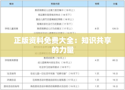 正版资料免费大全：知识共享的力量