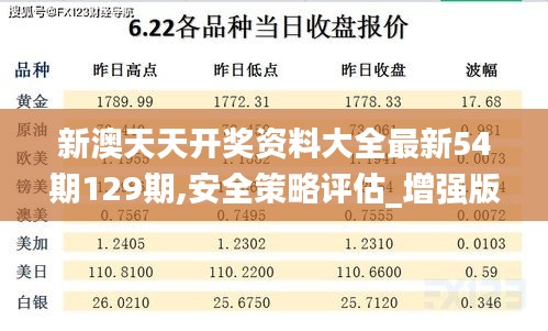 新澳天天开奖资料大全最新54期129期,安全策略评估_增强版14.644