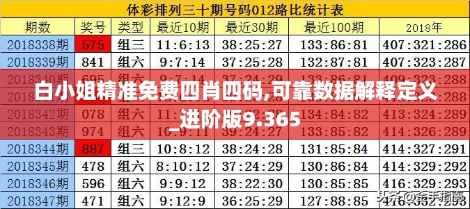 白小姐精准免费四肖四码,可靠数据解释定义_进阶版9.365