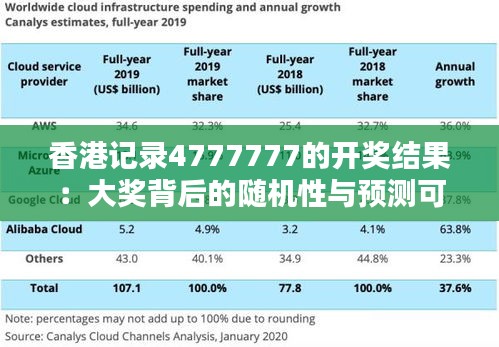 香港记录4777777的开奖结果：大奖背后的随机性与预测可能性