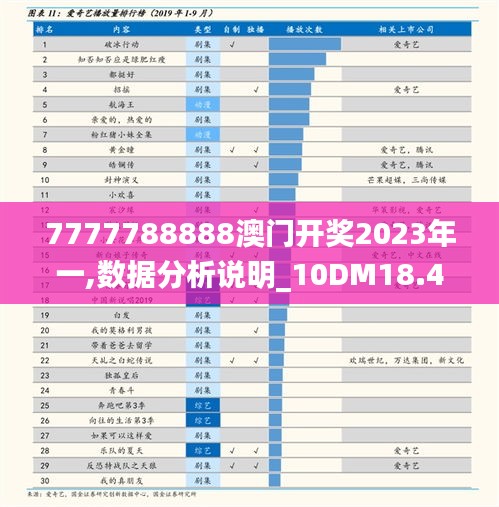 7777788888澳门开奖2023年一,数据分析说明_10DM18.449