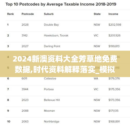 2024新澳资料大全芳草地免费数据,时代资料解释落实_模拟版2.212