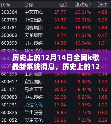 历史上的全民K歌系统更新深度解析与观点阐述，12月14日最新系统消息回顾