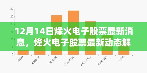 烽火电子股票最新动态解析及行业观点聚焦