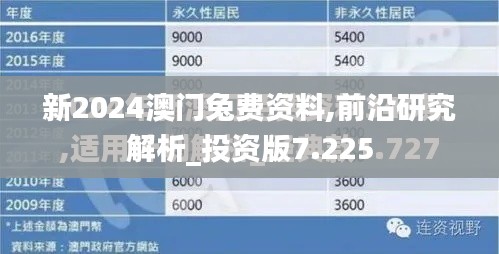 新2024澳门兔费资料,前沿研究解析_投资版7.225