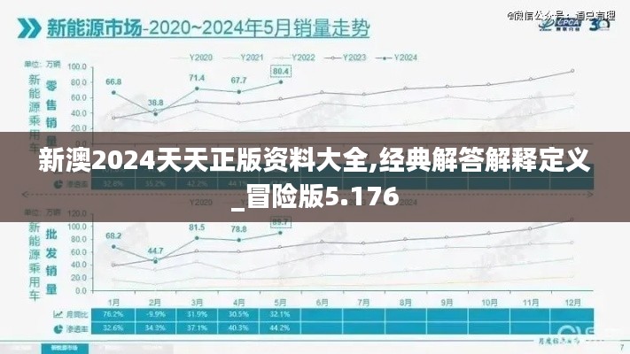 新澳2024天天正版资料大全,经典解答解释定义_冒险版5.176