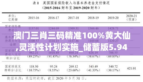 澳门三肖三码精准100%黄大仙,灵活性计划实施_储蓄版5.944