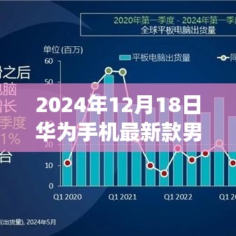 华为最新款男士手机重磅来袭，引领科技时尚潮流的男士之选（2024年款）