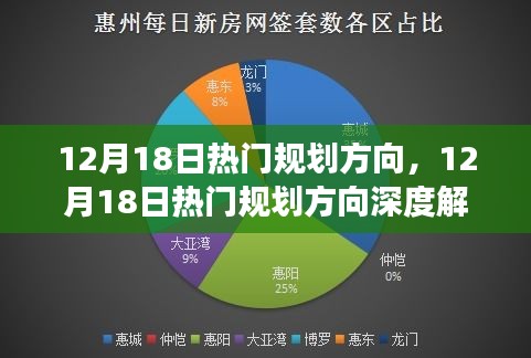 12月18日热门规划方向深度解析，背景、事件、影响与时代地位探讨