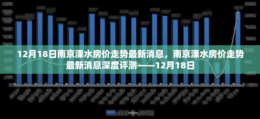 南京溧水房价走势最新消息深度解析，深度评测与趋势预测（12月18日）