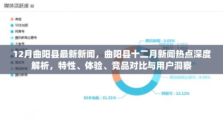 曲阳县十二月新闻热点深度解析，特性、体验、竞品对比及用户洞察