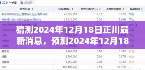 前瞻未来动向，预测正川公司2024年最新发展消息