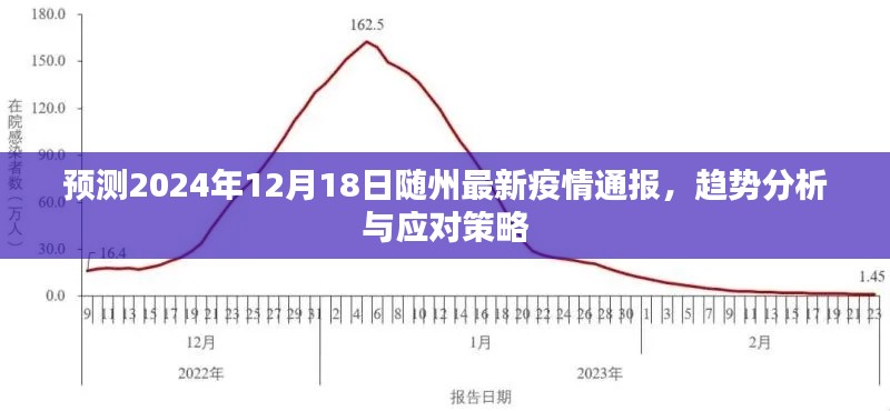 2024年随州最新疫情预测通报及趋势分析与应对策略