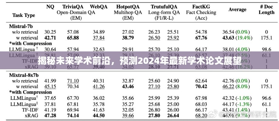 揭秘未来学术前沿趋势，预测未来学术论文展望展望（至2024年）