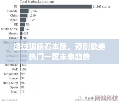 欧美热门一区未来趋势深度解析，透过现象看本质预测报告。