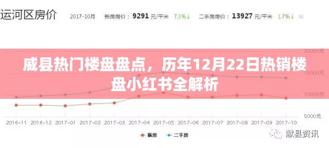 威县热门楼盘解析，历年热销楼盘小红书盘点与趋势预测