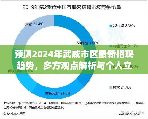 2024年武威市区招聘趋势预测，多方观点解析与个人立场阐述