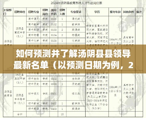 预测并了解汤阴县领导最新名单（截至2024年预测日期）