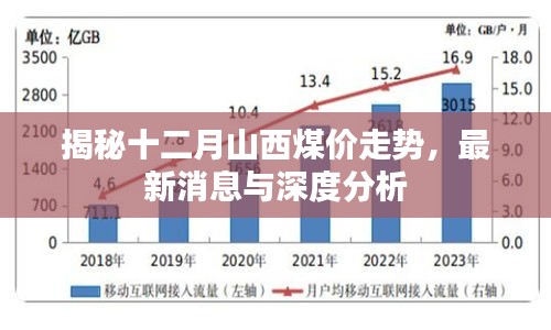 揭秘十二月山西煤价走势，最新消息与深度分析报告