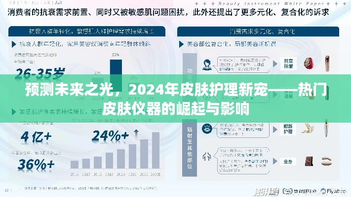 热门皮肤仪器崛起，预测未来皮肤护理新宠的2024展望