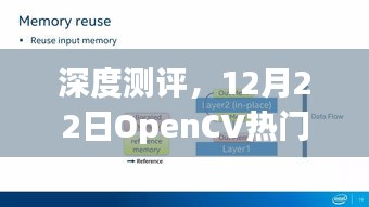 深度测评，OpenCV热门项目特性、体验、竞品对比及用户群体解析（12月22日）