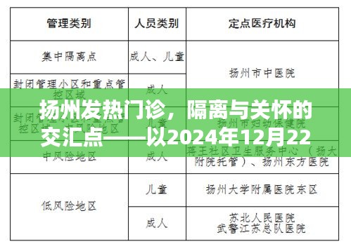 扬州发热门诊，隔离与关怀交汇的观察窗口——观察日期，2024年12月22日