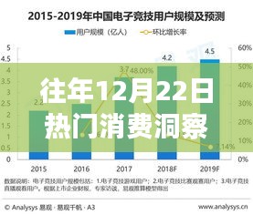 往年12月22日消费洞察解析，热门消费趋势、观点与未来预测