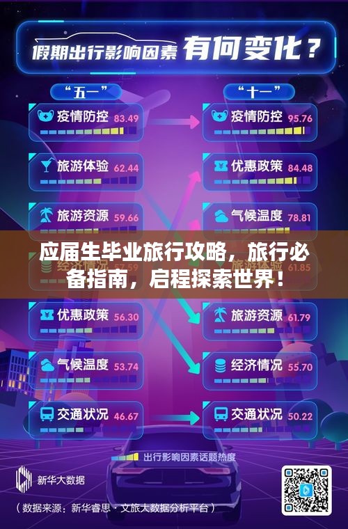 应届生毕业旅行攻略，旅行必备指南，启程探索世界！