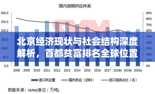 北京经济现状与社会结构深度解析，首都贫富排名全球位置揭秘