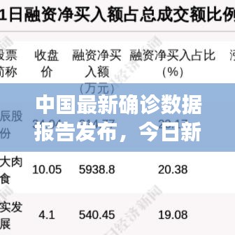 中国最新确诊数据报告发布，今日新增病例数揭秘！