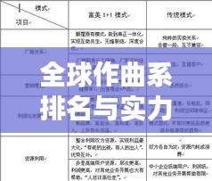 全球作曲系排名与实力影响力深度解析