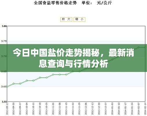 今日中国盐价走势揭秘，最新消息查询与行情分析