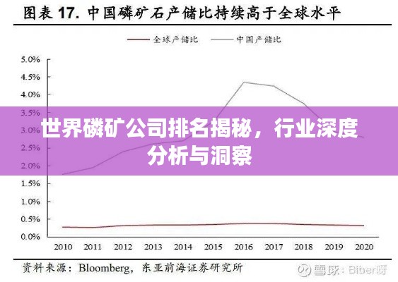 世界磷矿公司排名揭秘，行业深度分析与洞察