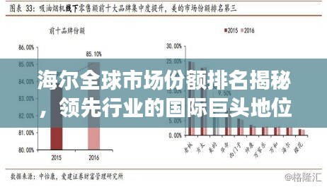 海尔全球市场份额排名揭秘，领先行业的国际巨头地位！