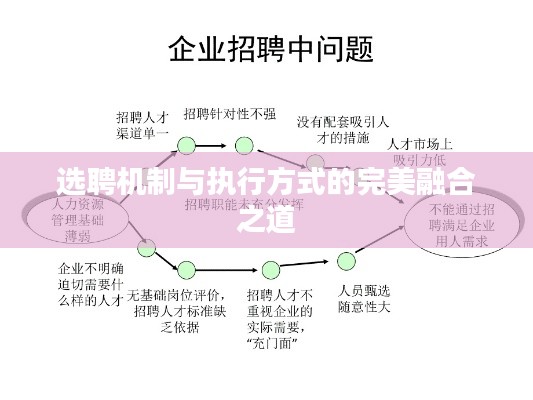 选聘机制与执行方式的完美融合之道