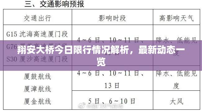 翔安大桥今日限行情况解析，最新动态一览