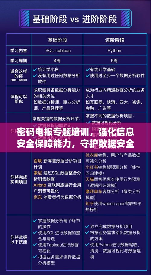 密码电报专题培训，强化信息安全保障能力，守护数据安全的密钥防线