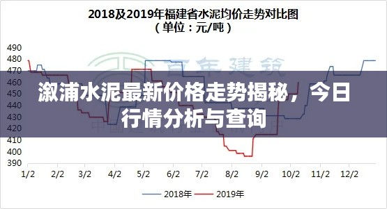 溆浦水泥最新价格走势揭秘，今日行情分析与查询