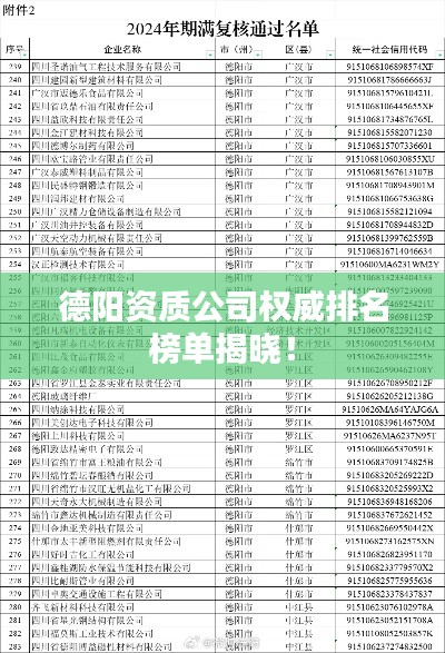 德阳资质公司权威排名榜单揭晓！