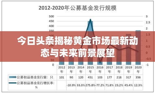 今日头条揭秘黄金市场最新动态与未来前景展望