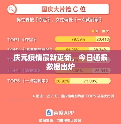 庆元疫情最新更新，今日通报数据出炉